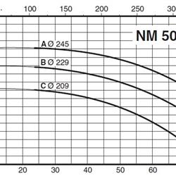 پمپ آب کالپدا سانتریفیوژ کوپل مستقیم مدل NM 50/25CE