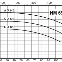 پمپ آب کالپدا سانتریفیوژ کوپل مستقیم مدل NM 65/12CE