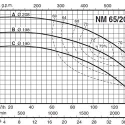 پمپ آب کالپدا سانتریفیوژ کوپل مستقیم مدل NM 65/20CE