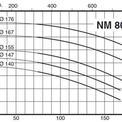 پمپ آب کالپدا سانتریفیوژ کوپل مستقیم مدل NM 80/16BE