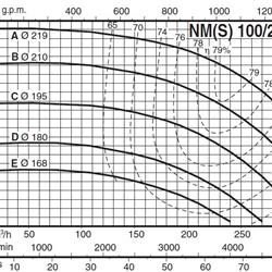پمپ آب کالپدا سانتریفیوژ کوپل مستقیم مدل NMS 100/200AE