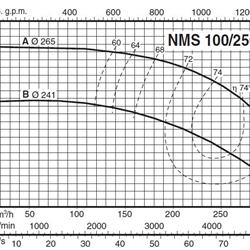پمپ آب کالپدا سانتریفیوژ کوپل مستقیم مدل NMS 100/250BE