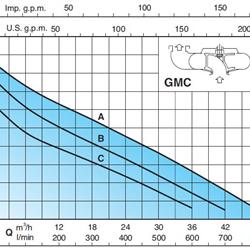 پمپ لجن کش کالپدا مدل GMC 50CE