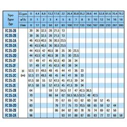 پمپ آب سایر مدل FC 25-2D