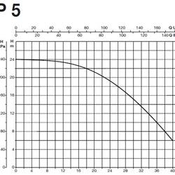 پمپ آب سایر مدل BP 5