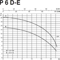 پمپ آب سایر مدل BP 6E