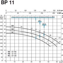 پمپ آب سایر مدل BP 11NB