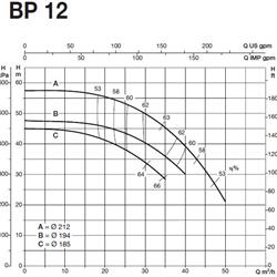 پمپ آب سایر مدل BP 12C