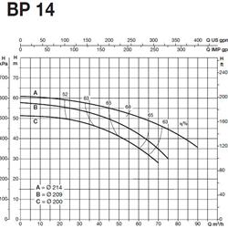 پمپ آب سایر مدل BP 14B