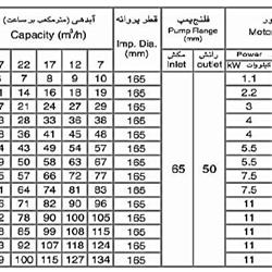 پمپ طبقاتی عمودی سمنان انرژی مدل WKLV-13 با موتور 1450 دور