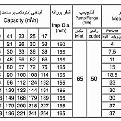 پمپ طبقاتی عمودی سمنان انرژی مدل WKLV-13 با موتور 1450 دور