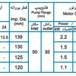 پمپ آب پمپیران مدل 125-32 با موتور 2.2 کیلووات