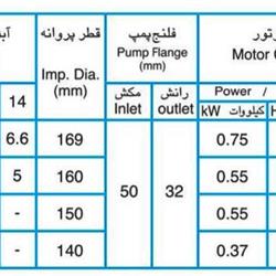 پمپ آب پمپیران مدل 160-32 با موتور 0.75 کیلووات