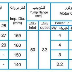 پمپ آب پمپیران مدل 160-32 با موتور 2.2 کیلووات