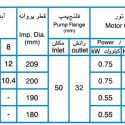 پمپ آب پمپیران مدل 200-32 با موتور 0.55 کیلووات