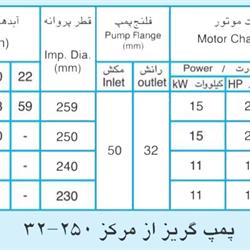 پمپ آب پمپیران مدل 250-32 با موتور 2.2 کیلووات