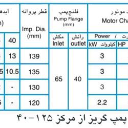 پمپ آب پمپیران مدل 125-40 با موتور 0.37 کیلووات