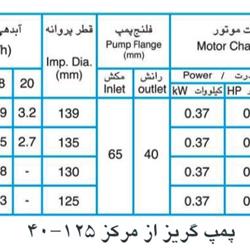 پمپ آب پمپیران مدل 125-40 با موتور 0.37 کیلووات