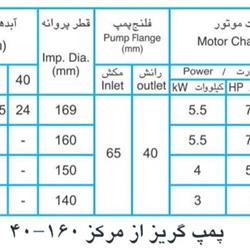 پمپ آب پمپیران مدل 160-40 با موتور 0.55 کیلووات