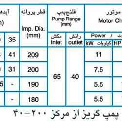 پمپ آب پمپیران مدل 200-40 با موتور 0.75 کیلووات