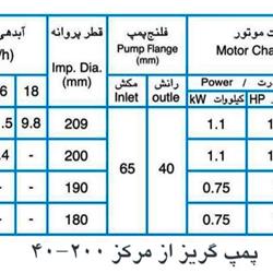 پمپ آب پمپیران مدل 200-40 با موتور 0.75 کیلووات