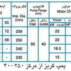 پمپ آب پمپیران مدل 250-40 با موتور 15 کیلووات