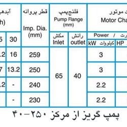 پمپ آب پمپیران مدل 250-40 با موتور 15 کیلووات