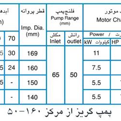 پمپ آب پمپیران مدل 160-50 با موتور 5.5 کیلووات