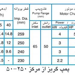 پمپ آب پمپیران مدل 250-50 با موتور 4 کیلووات