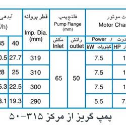 پمپ آب پمپیران مدل 315-50 با موتور 5.5 کیلووات