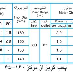 پمپ آب پمپیران مدل 160-65 با موتور 15 کیلووات