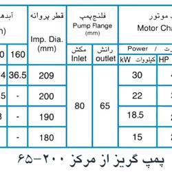 پمپ آب پمپیران مدل 200-65 با موتور 18.5 کیلووات