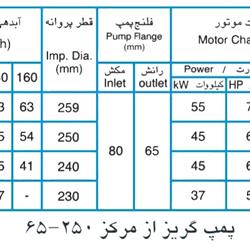 پمپ آب پمپیران مدل 250-65 با موتور 37 کیلووات