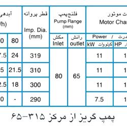 پمپ آب پمپیران مدل 315-65 با موتور 11 کیلووات