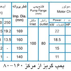 پمپ آب پمپیران مدل 160-80 با موتور 15 کیلووات