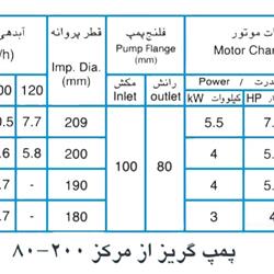 پمپ آب پمپیران مدل 200-80 با موتور 5.5 کیلووات
