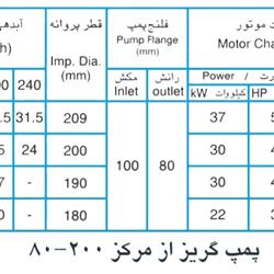 پمپ آب پمپیران مدل 200-80 با موتور 22 کیلووات