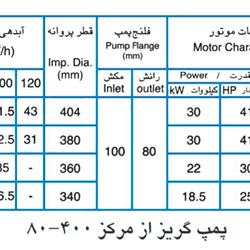 پمپ آب پمپیران مدل 400-80 با موتور 30 کیلووات