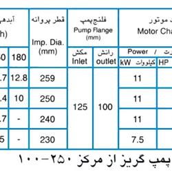 پمپ آب پمپیران مدل 250-100 با موتور 11 کیلووات