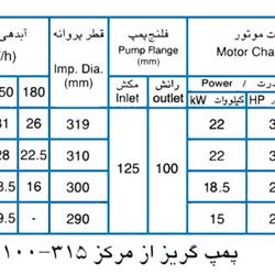 پمپ آب پمپیران مدل 315-100 با موتور 15 کیلووات
