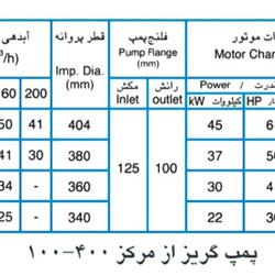 پمپ آب پمپیران مدل 400-100 با موتور 37 کیلووات