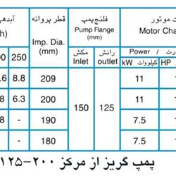 پمپ آب پمپیران مدل 200-125 با موتور 11 کیلووات