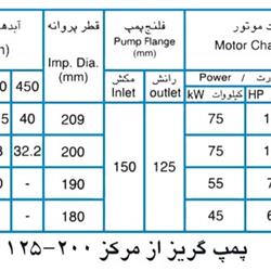 پمپ آب پمپیران مدل 200-125 با موتور 75 کیلووات