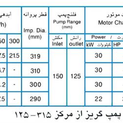 پمپ آب پمپیران مدل 315-125 با موتور 30 کیلووات
