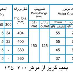 پمپ آب پمپیران مدل 400-125 با موتور 37 کیلووات