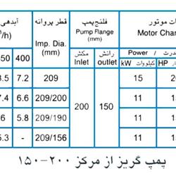 پمپ آب پمپیران مدل 200-150 با موتور 15 کیلووات