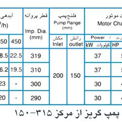  پمپ آب پمپیران مدل 315-150 با موتور 37 کیلووات