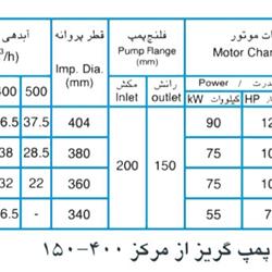پمپ آب پمپیران مدل 400-150 با موتور 90 کیلووات