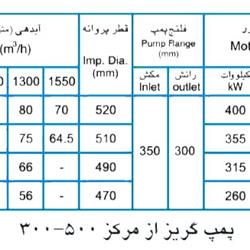 پمپ آب پمپیران مدل 500-300 با موتور 315 کیلووات