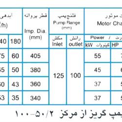 پمپ آب پمپیران مدل 50/2-100 با موتور 45 کیلووات
